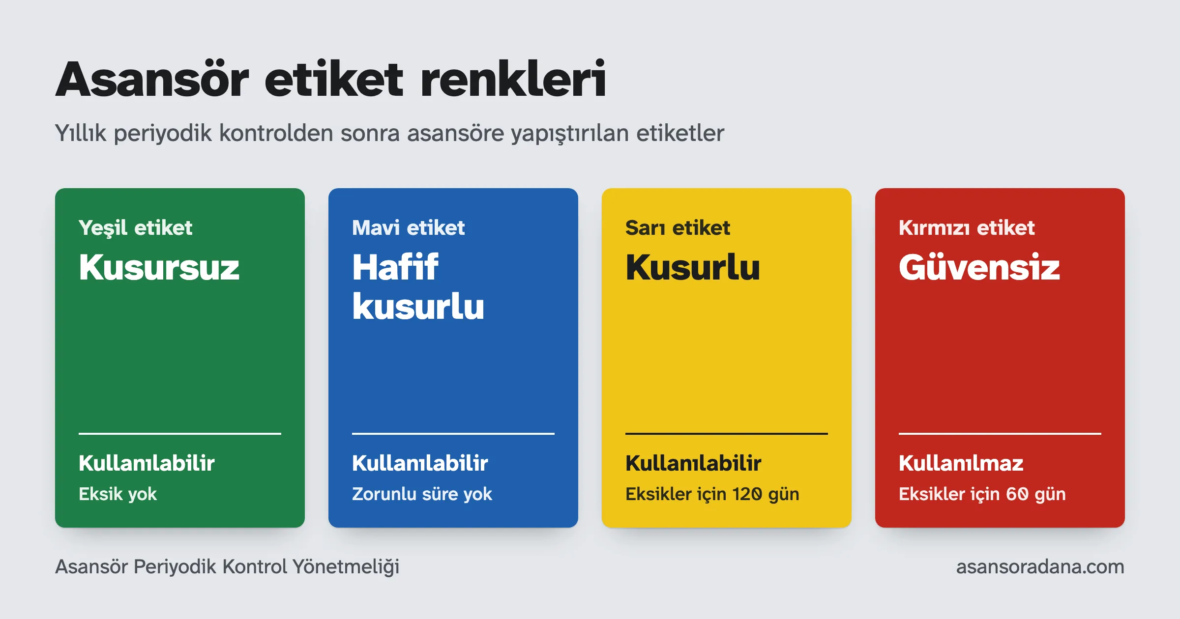 Asansör etiket renkleri: yeşil kusursuz, mavi hafif kusurlu, sarı kusurlu, kırmızı güvensiz ve kullanılmaz
